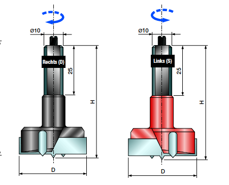 TC Boring Bits