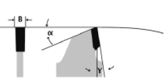 Flachzahn Dünnschnitt für Kappsägen 047 NFD - Spezial