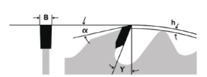 Flachzahn für Längsschnitte 030 LFZ 1 - Standard