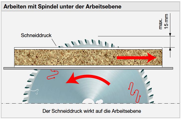 FREUD LU3A Sägeblatt – für beidseitig beschichtete Platten