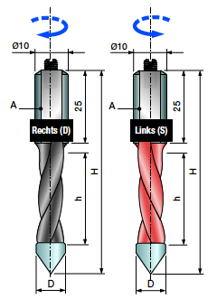 HM Pilot Drill