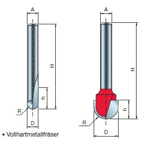 Halbrundfräser