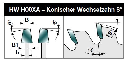 LI25M Konisches Vorritzsägeblatt – Produktansicht 2