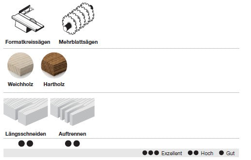 FREUD LU1C Sägeblatt – für Längsschnitte und Auftrennen von Massivholz
