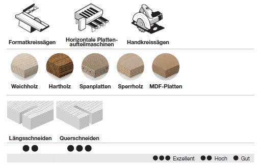FREUD LU2B Sägeblatt – für Längs- und Querschnitte in Holz und holzbasierten Platten
