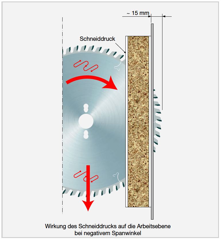 FREUD LU3A Sägeblatt – für beidseitig beschichtete Platten