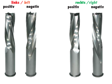 VHM Schlichtfräser Z=2