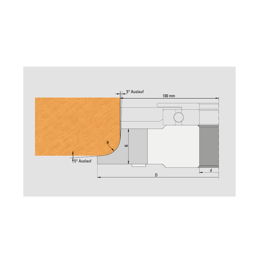 GUHDO 4064 HW-Abrund-Wechselplatten – Radiusprofil und 100-mm-Anlaufring